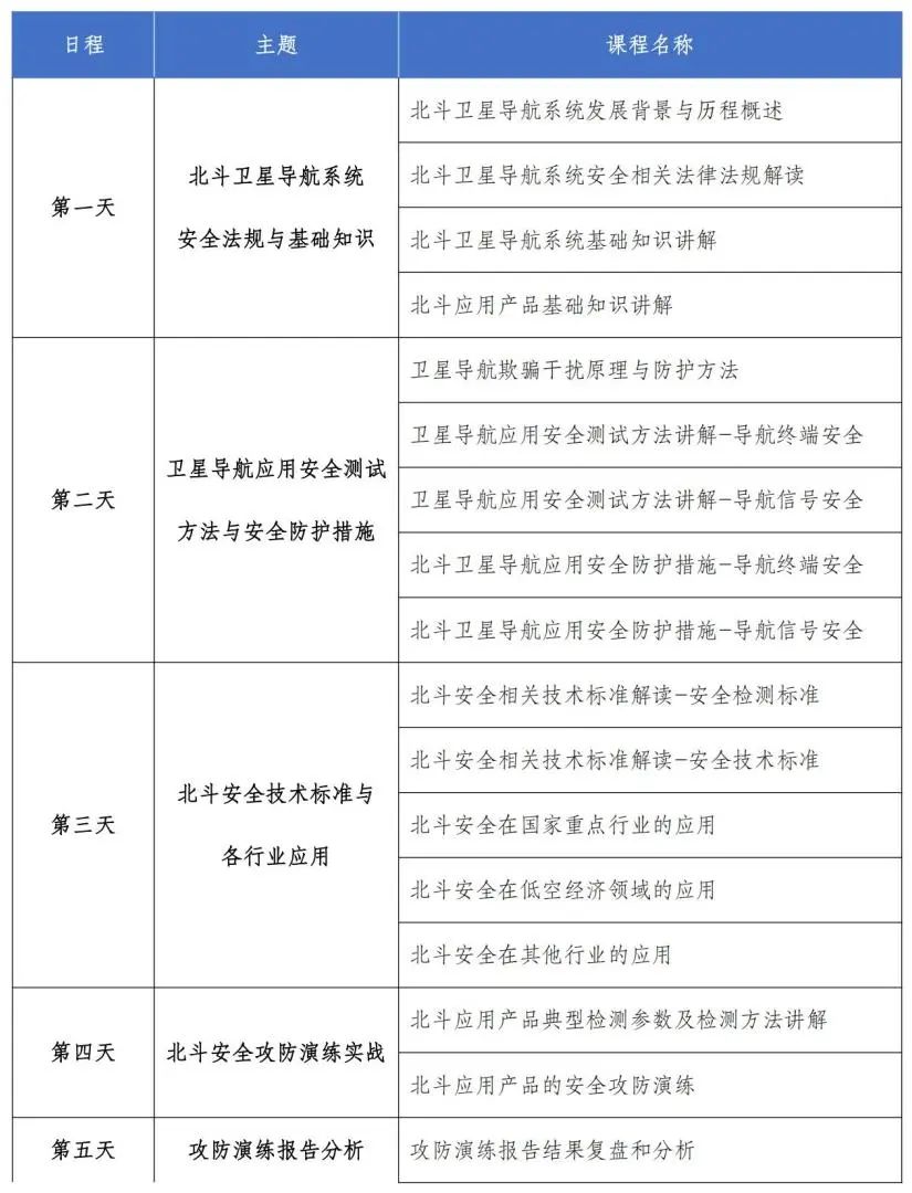 首个“北斗+安全”应用人员认证七月正式开班
